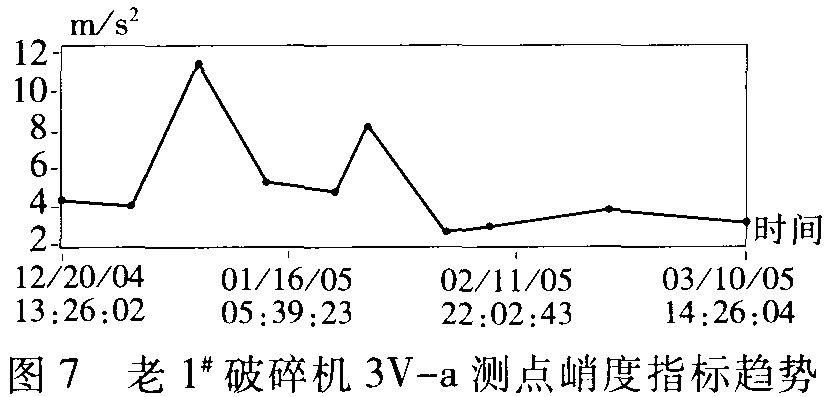 轴承位烧损