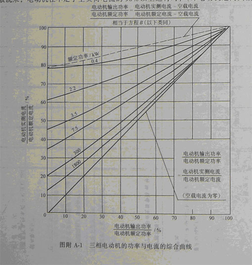 泥厂窑头风机变频改造可行性报告