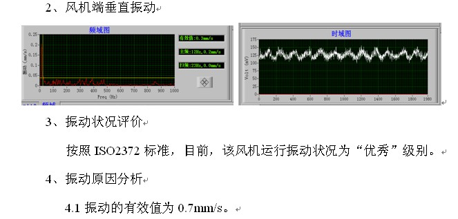 高温风机振动波形分析