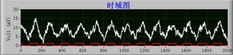 高温风机现场动平衡校验报告