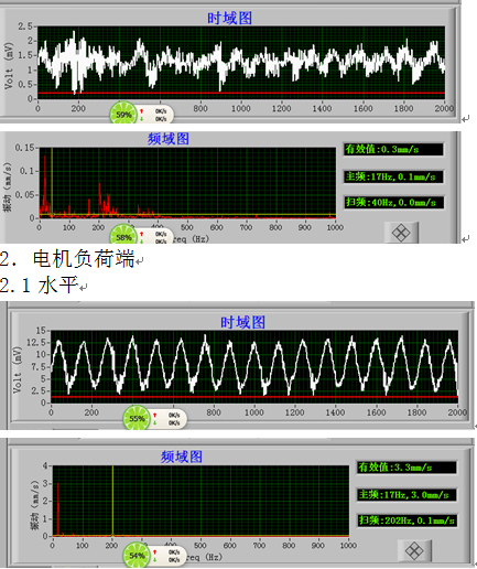 400㎡烧结主抽风机振动增大的原因分析