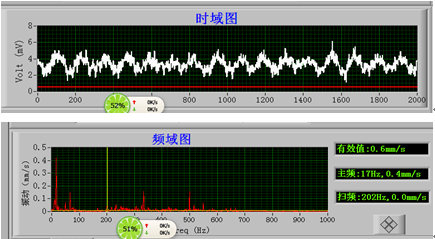 400㎡烧结主抽风机振动增大的原因分析