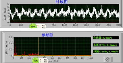 400㎡烧结主抽风机振动增大的原因分析